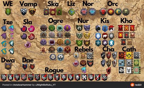 wh3 most fun faction